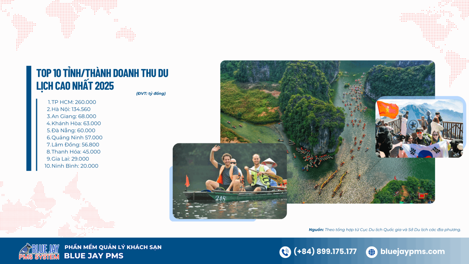 Top 10 tỉnh/thành doanh thu du lịch cao nhất 2025 tỉnh thành dẫn đầu du lịch Việt Nam 2025