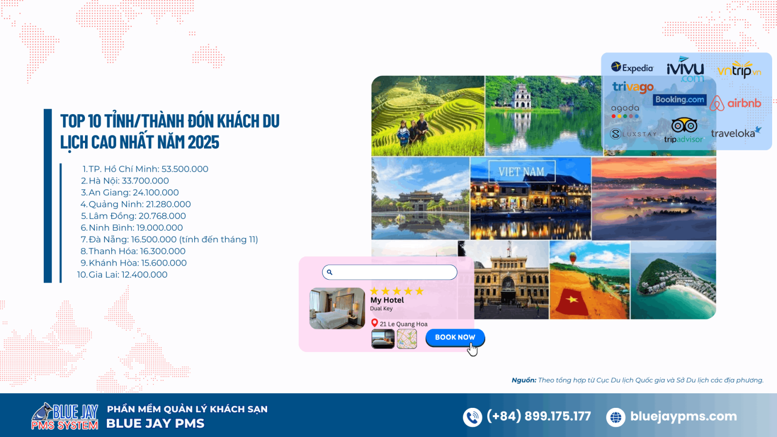 Top 10 tỉnh/thành đón khách du lịch cao nhất năm 2025 10 tỉnh thành dẫn đầu du lịch Việt Nam 2025
