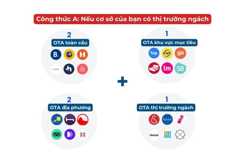 Công thức A: Nếu cơ sở có thị trường ngách Cong-thuc-A-Neu-co-so-cua-ban-co-thi-truong-ngach