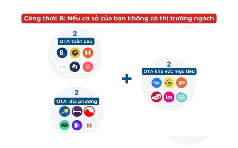 Công thức B: Cơ sở của bạn không có thị trường ngách Neu-co-so-khong-co-thi-truong-ngach