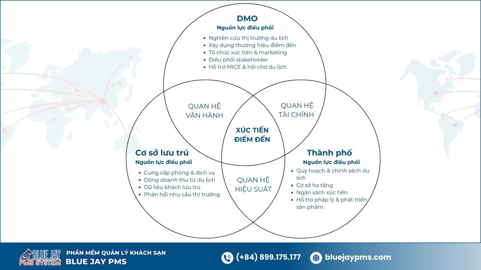 tổ chức xúc tiến điểm đến